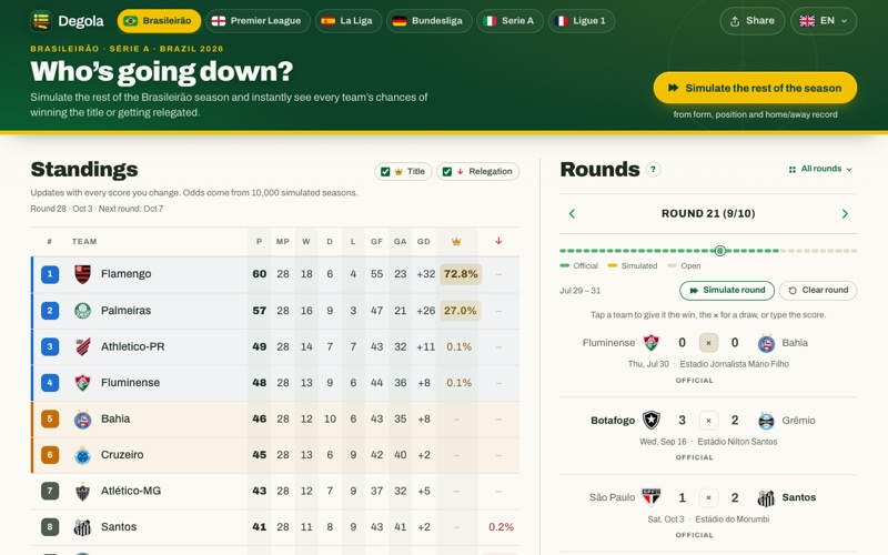 Degola screenshot: Who's going down? Title and relegation odds